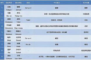 又香又臭？戴尔本场：被过1次致丢球，9次对抗成功7次，贡献2解围